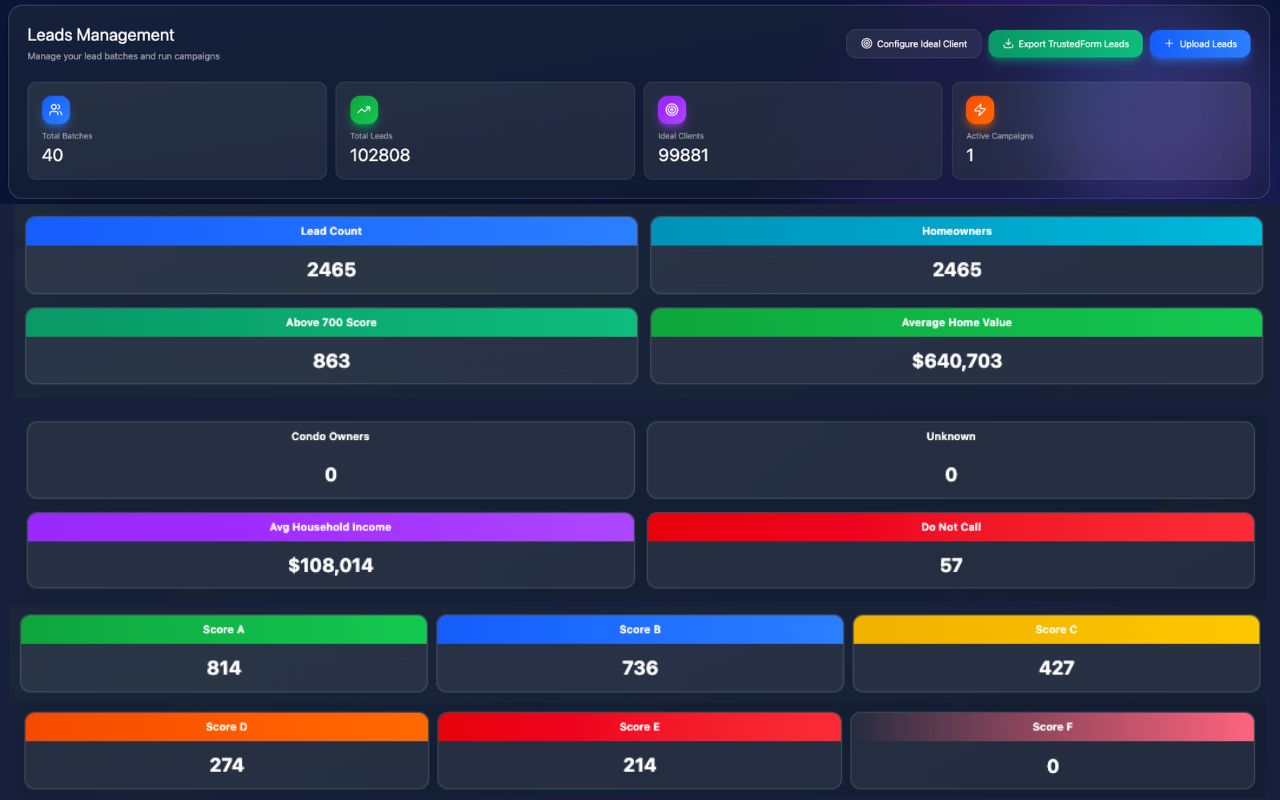 Smart Scoring Dashboard